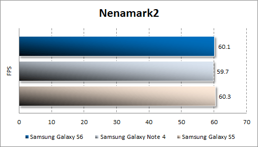   Samsung Galaxy S6  Nenamark2