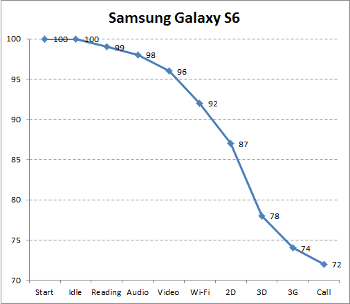  Samsung Galaxy S6