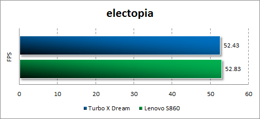   Turbo X Dream  electopia