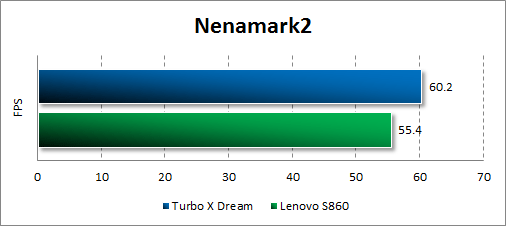   Turbo X Dream  Nenamark2