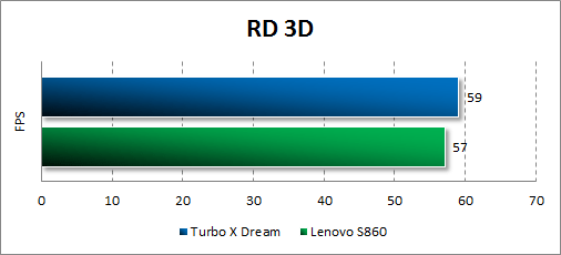   Turbo X Dream  RD 3D