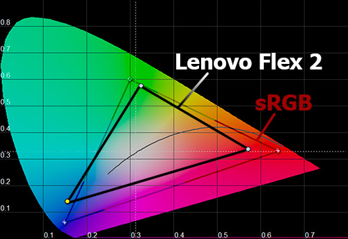    Lenovo Flex 2