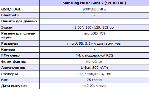 Характеристики Samsung SM-B310E