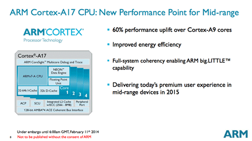  Cortex-A17