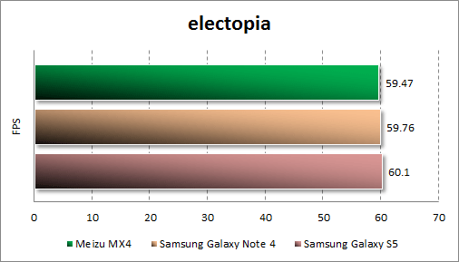   Meizu MX4  electopia