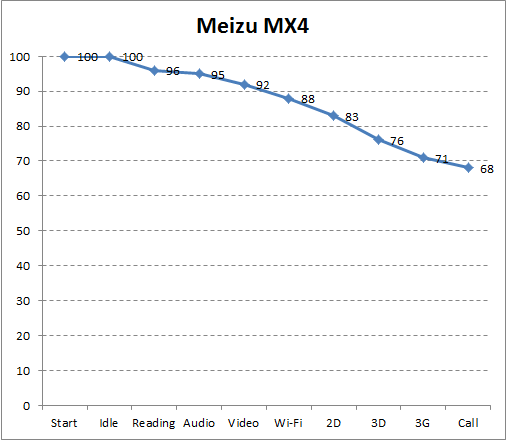  Meizu MX4