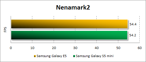 Результаты тестирования Samsung Galaxy E5 в Nenamark2