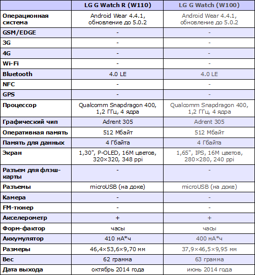 Характеристика lg. Техническая характеристика lg91. LG Nano 866 характеристики. LG характеристики размера.