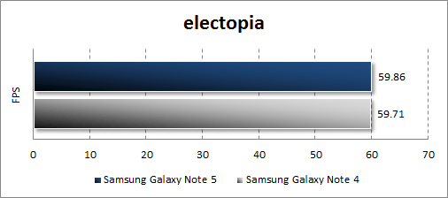   Samsung Galaxy Note 5  electopia