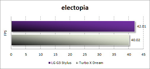   LG G3 Stylus  electopia