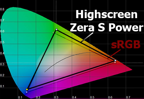    Highscreen Zera S Power