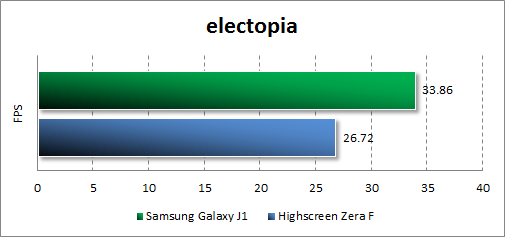   Samsung Galaxy J1  electopia