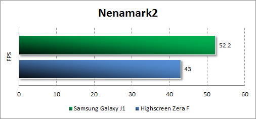   Samsung Galaxy J1  Nenamark2