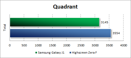   Samsung Galaxy J1  Quadrant