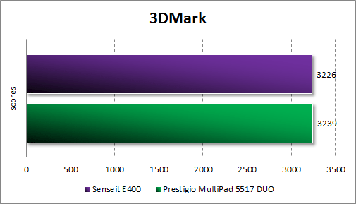   Senseit E400  3DMark