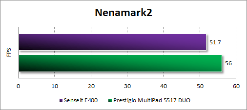 senseit e400 драйвера для виндовс 10