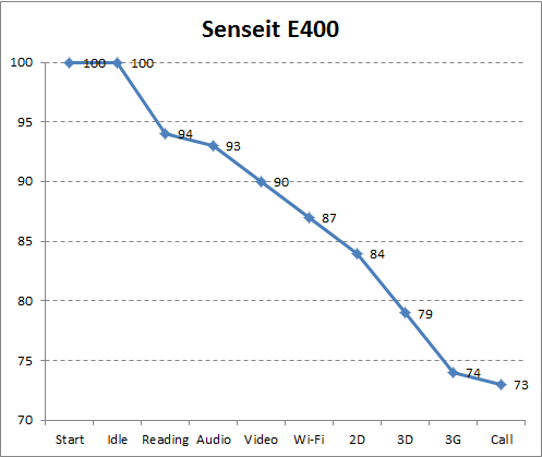  Senseit E400