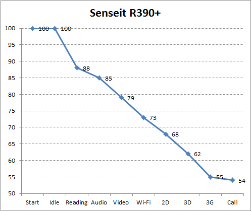  Senseit R390+