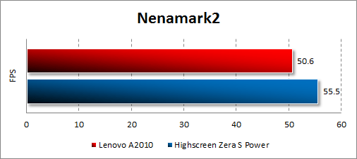   Lenovo A2010  Nenamark2