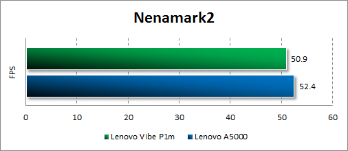   Lenovo Vibe P1m  Nenamark2