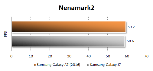   Samsung Galaxy A7 (2016)  Nenamark2