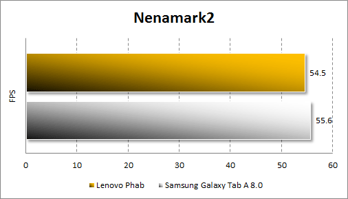   Lenovo Phab  Nenamark2