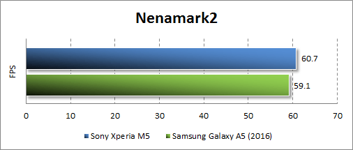   Sony Xperia M5  Nenamark2