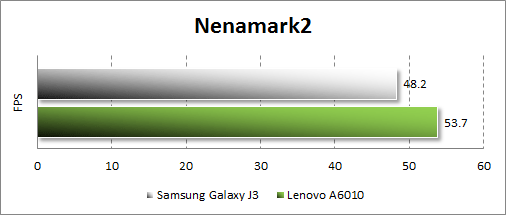   Samsung Galaxy J3 (2016)  Nenamark2