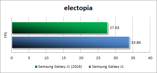   Samsung Galaxy J1 (2016)  electopia