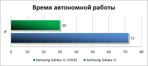    Samsung Galaxy J1 (2016)