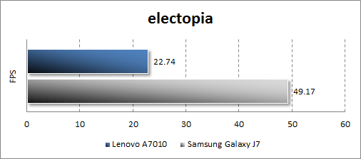  Lenovo A7010  electopia