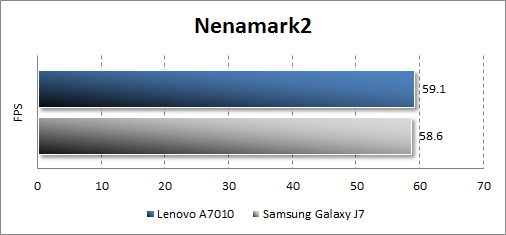  Lenovo A7010  Nenamark2