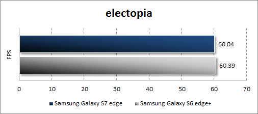  Samsung Galaxy S7 edge  electopia