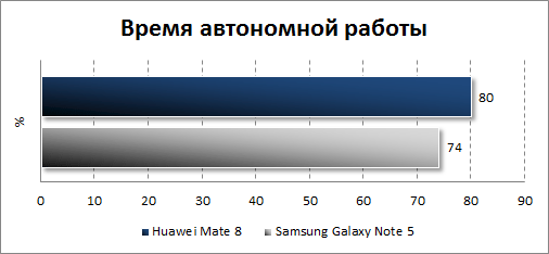    Huawei Mate 8