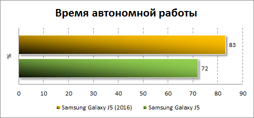   Samsung Galaxy J5 (2016)
