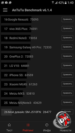  Samsung Galaxy J5 (2016)  Antutu. . 2