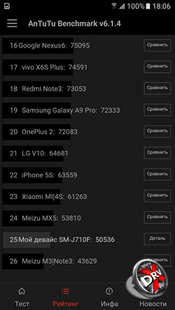 Samsung Galaxy J7 (2016)  Antutu. . 2