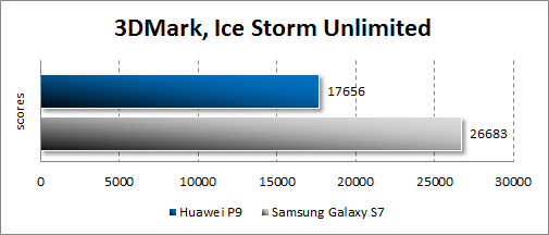  Huawei P9  3DMark