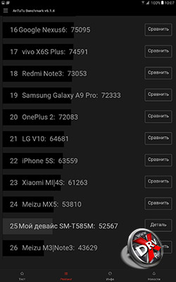Результаты Samsung Galaxy Tab A 10.1 (2016) в Antutu. Рис. 2