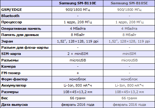  Samsung SM-B110E