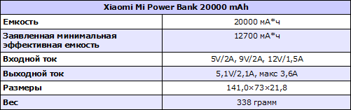 Характеристики Xiaomi Mi Power Bank 20000 mAh