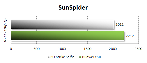  BQ Strike Selfie BQS-5050  SunSpider