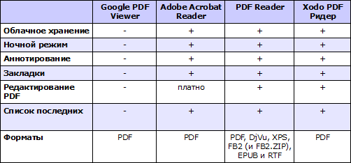 Сравнение PDF-читало для Android. Рис. 1