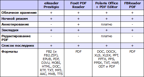 Сравнение PDF-читало для Android. Рис. 2