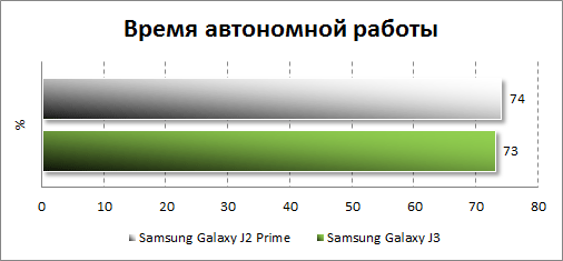   Samsung Galaxy J2 Prime