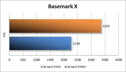  Senseit R450  Basemark X