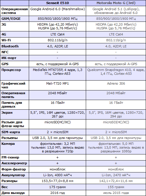  Senseit E510