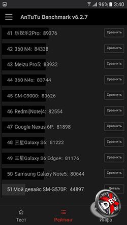 Результаты Samsung Galaxy J5 Prime в Antutu. Рис. 2