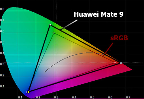   Huawei Mate 9