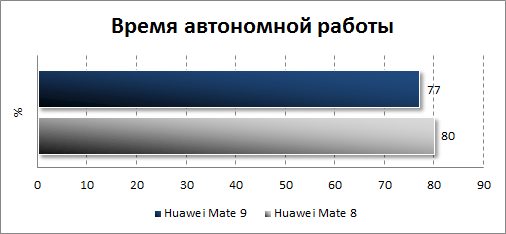  Huawei Mate 9